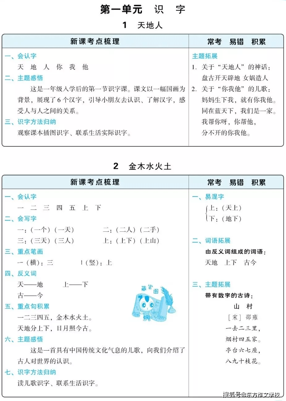 
部编版一年级语文单元知识点梳理“开元旗牌app官方网站”(图1)