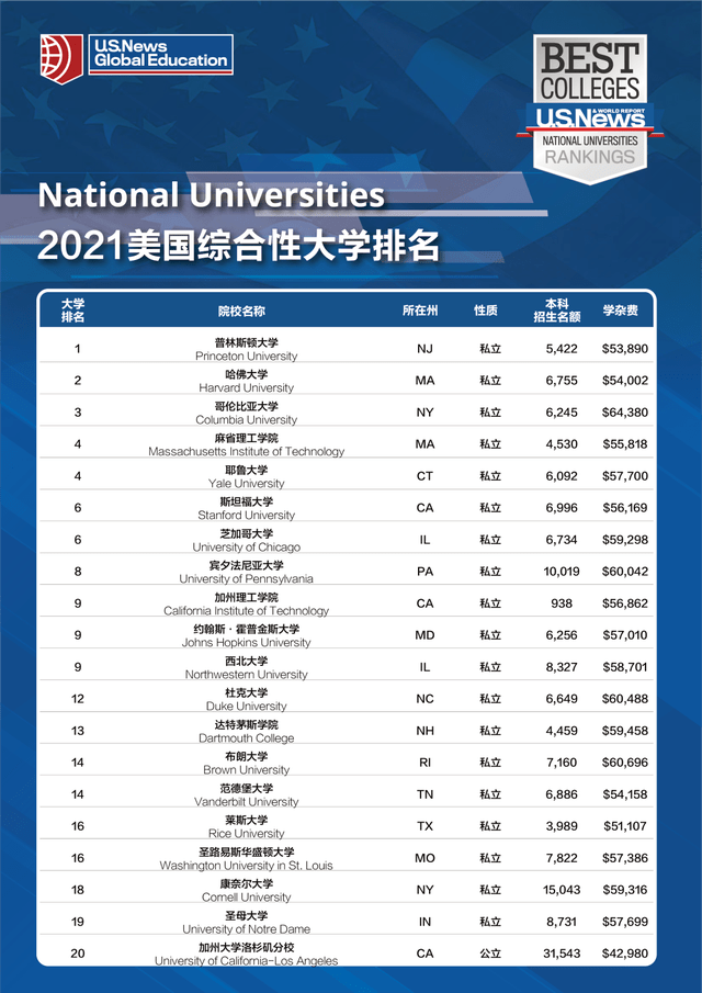 犹他大学排名_犹他州立大学