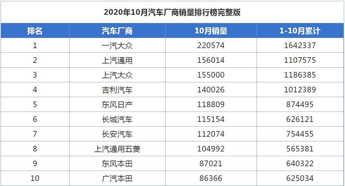 汽车销量排行_汽车销量排行2020(4)