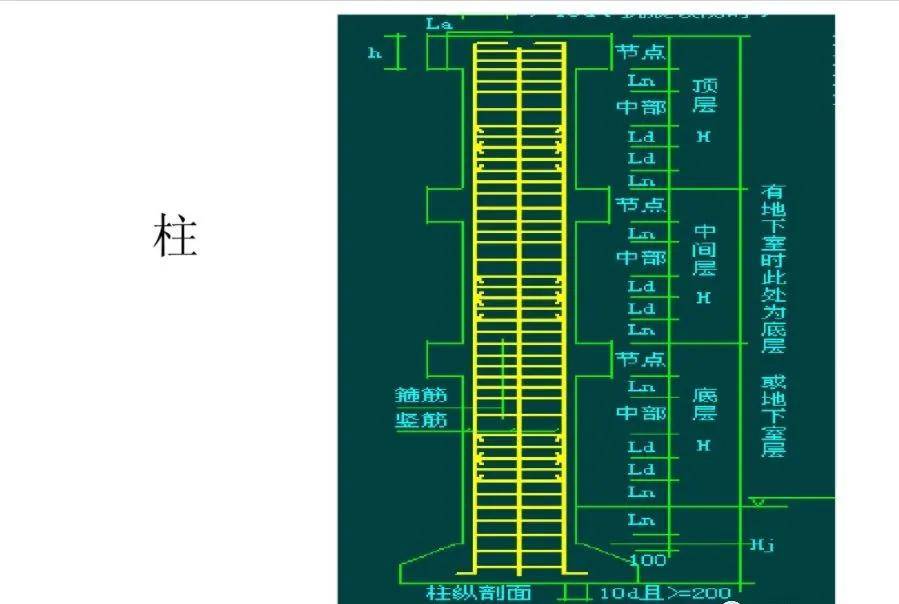 板底筋怎么搭接长度_板筋搭接位置及长度(2)