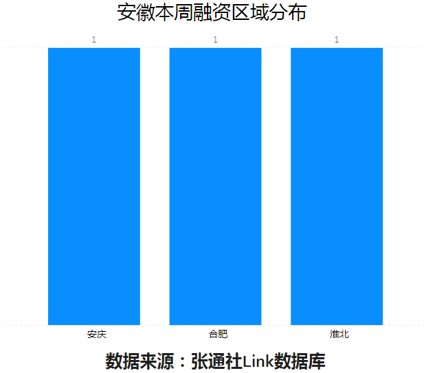 浙江沪杭甬|吸金315.3亿元！长三角科创融资周报来了！