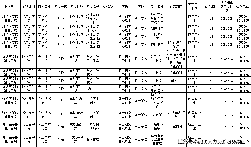 潍坊 出生人口 2020_2020潍坊风筝节图片