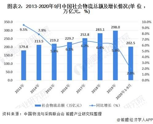 2019年社会物流总额占GDP_2019年各省gdp占比图
