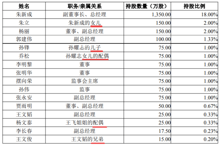 上市|散户非买不可？！A股迎来最奇葩股票！海天味业们彻底懵了！