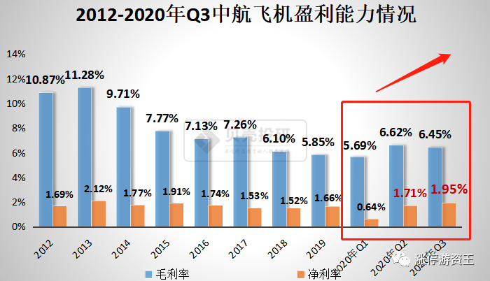 军工和航天为什么不计入gdp_2017年GDP万亿城市数据出炉,从人均GDP和经济密度看深圳经济实力(2)