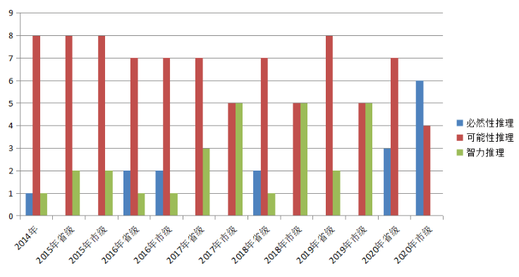 成都一环内人口占比多少_西畴县有多少人口(2)