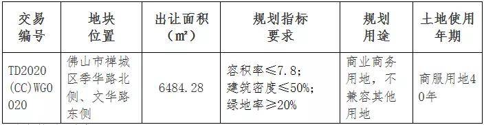 零售批发用地土地性质