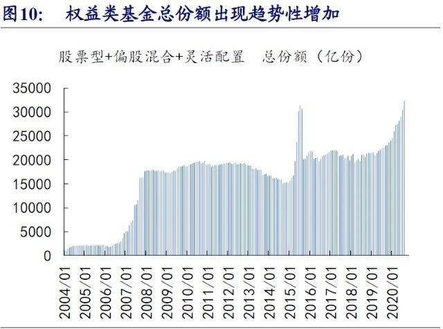 2021下半年经济总量_世界经济总量图片(2)