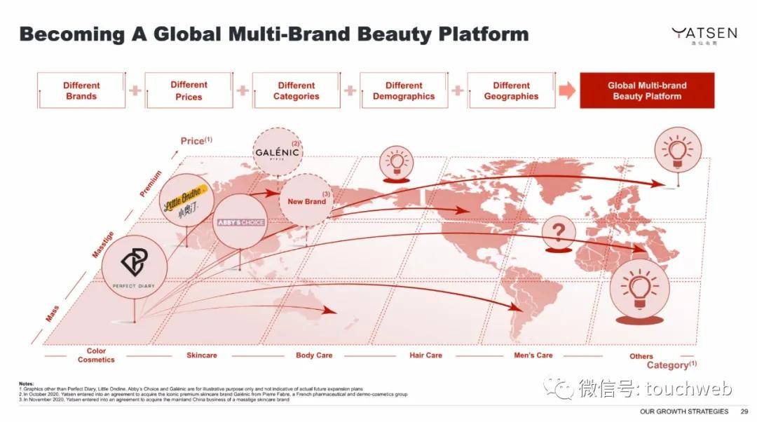Chen|完美日记路演PPT曝光：最高募资超6亿美元 拟本周上市