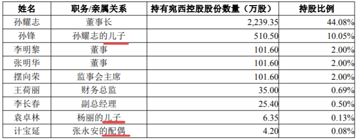 上市|散户非买不可？！A股迎来最奇葩股票！海天味业们彻底懵了！