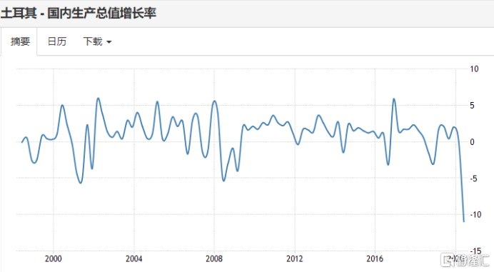 土耳其人均gdp10年_土耳其热气球