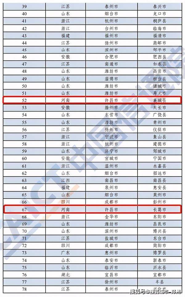 广东2020年县域gdp排名_广东各市2020年gdp(3)