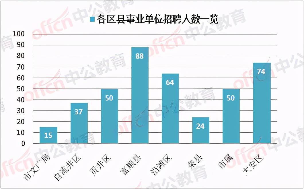 自贡市2020年人口_自贡市地图