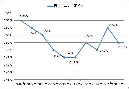 中国人口只有11亿_中国14亿人口图片