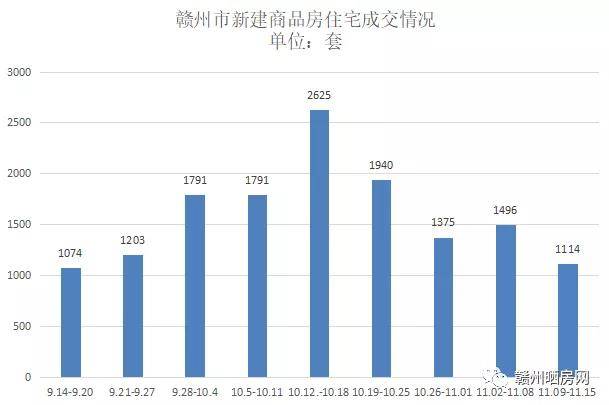 赣州市章贡区的gdp数据_赣州市章贡区地图(3)