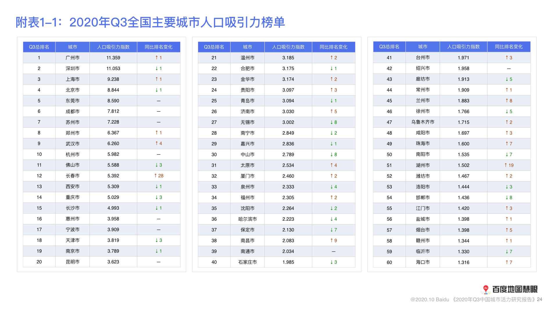 城市人口排名2017_世界城市人口排名2020