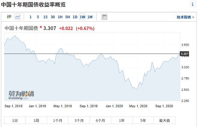 调整|原因找到了！最近股市大跌，这个指标告诉你股市性价比在降低