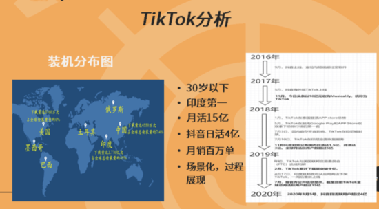 tiktok怎么看视频详细数据分析 446f9d04c0ea4f0ca85e2338e6c5933b.png
