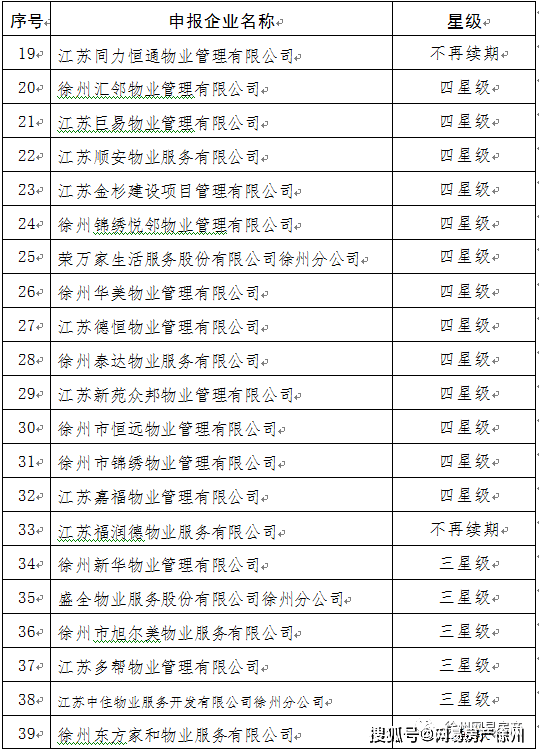 啥叫一级物业 4df311c22ac64bfb91aea003a3a644ac.png