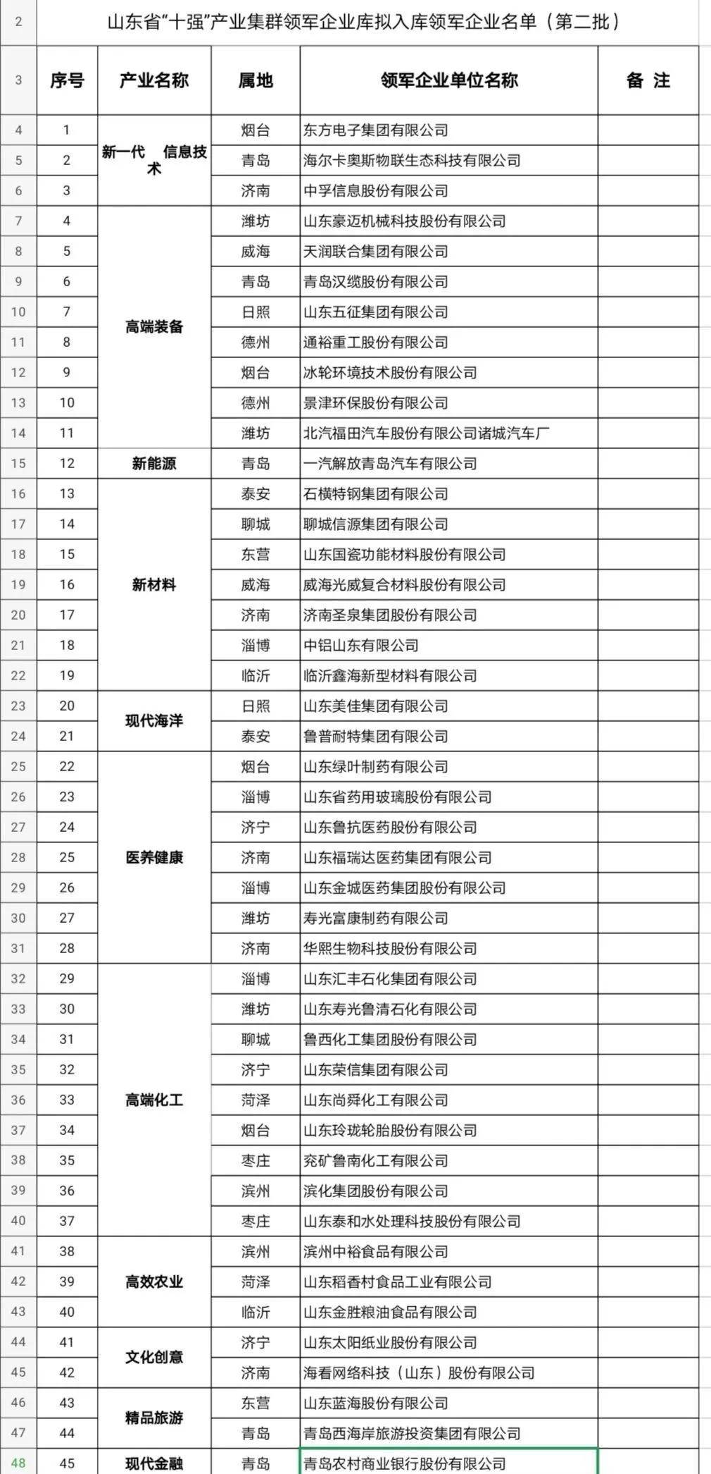 安徽省寿县2020gdp成绩单(3)