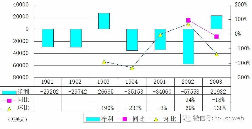 旅行|Airbnb冲刺美股：估值或超300亿美元 红杉DST是股东