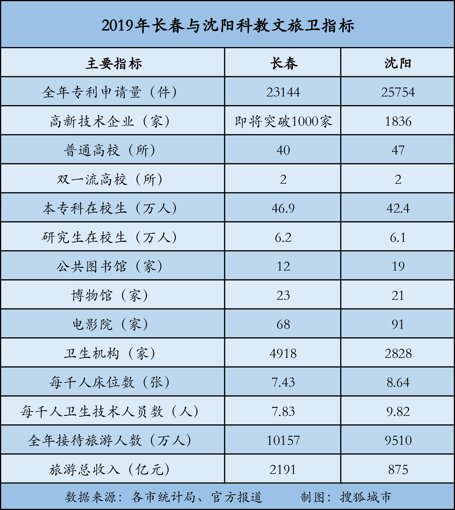 国家GDP与高等教育(3)