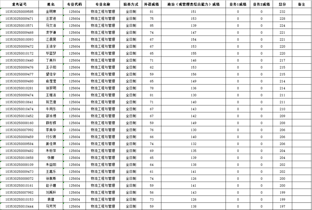 物流管理大学排名_世界排名前100的大学(3)