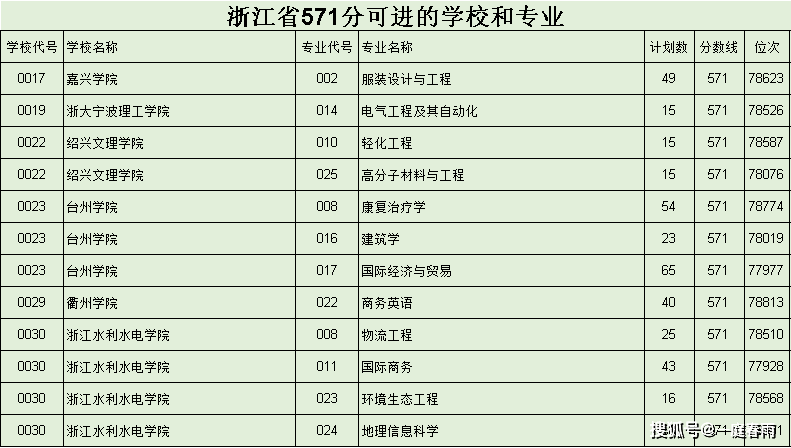 水利水电专业大学排名_华北水利水电大学(2)