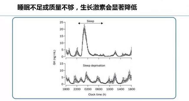 孩子|除遗传外四个习惯很重要爸妈高孩子不愁长？协和专家已经辟谣