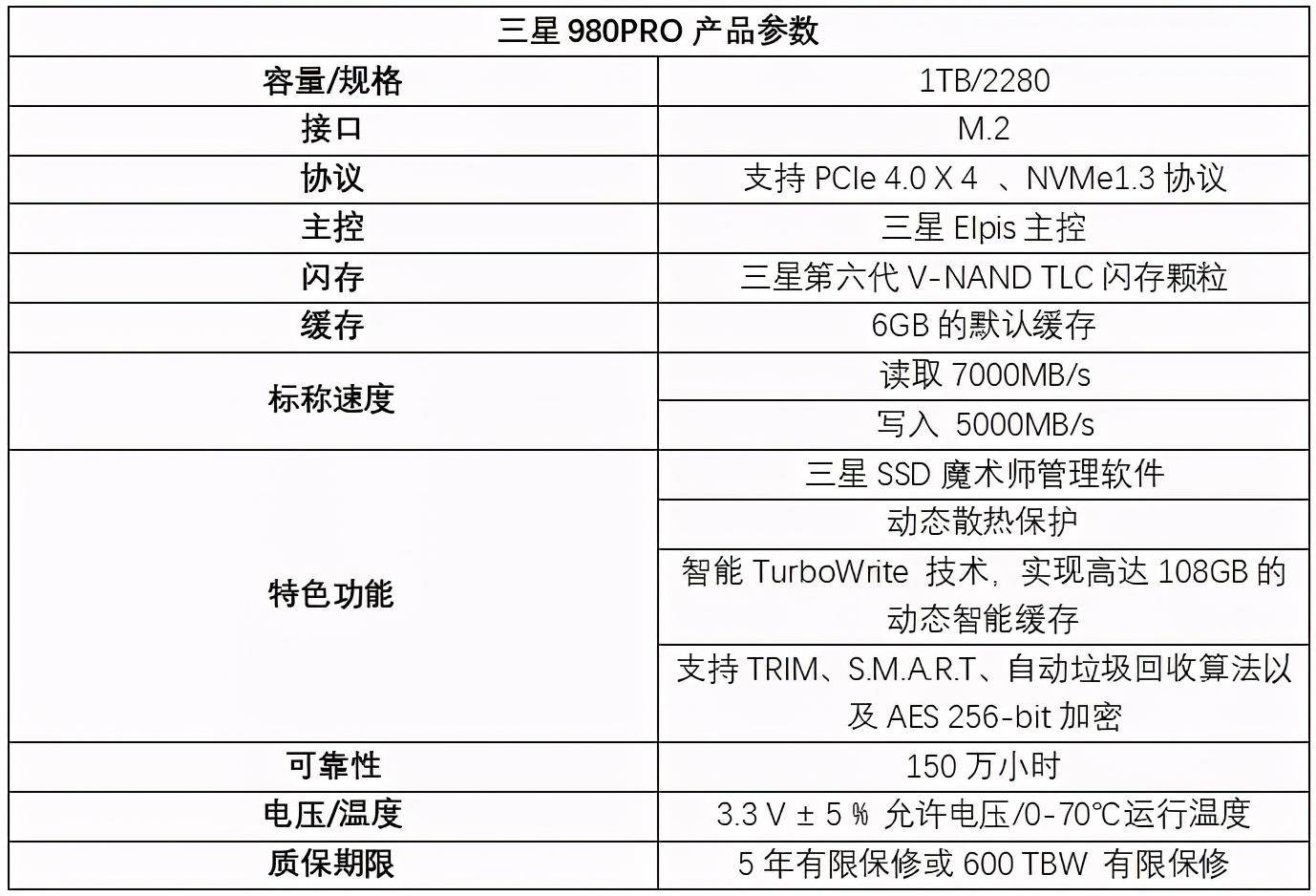 性能|速度提升100%！三星980PRO告诉你PCIe 4.0到底有多快