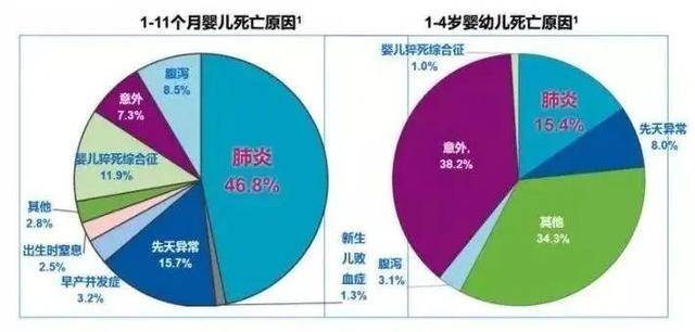 孩子|天冷谨防这种病！每15秒就有一名儿童中招