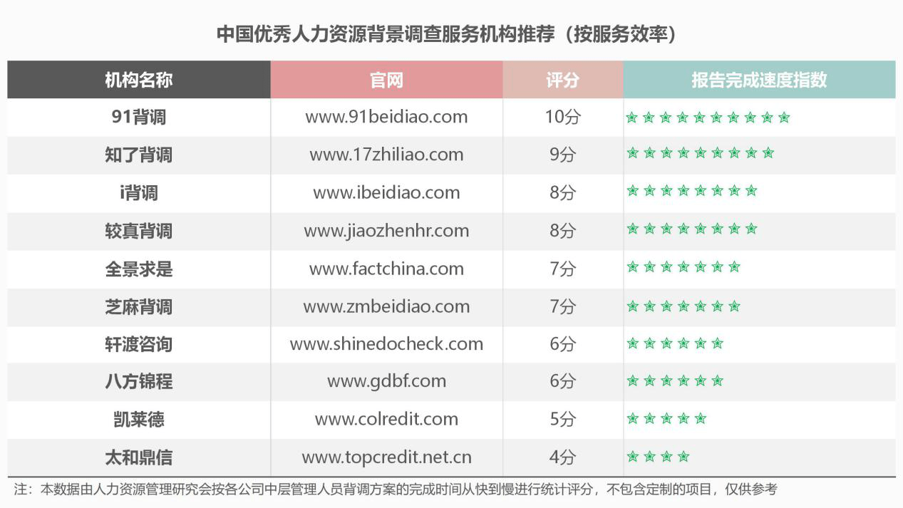 背调公司排名_装修公司