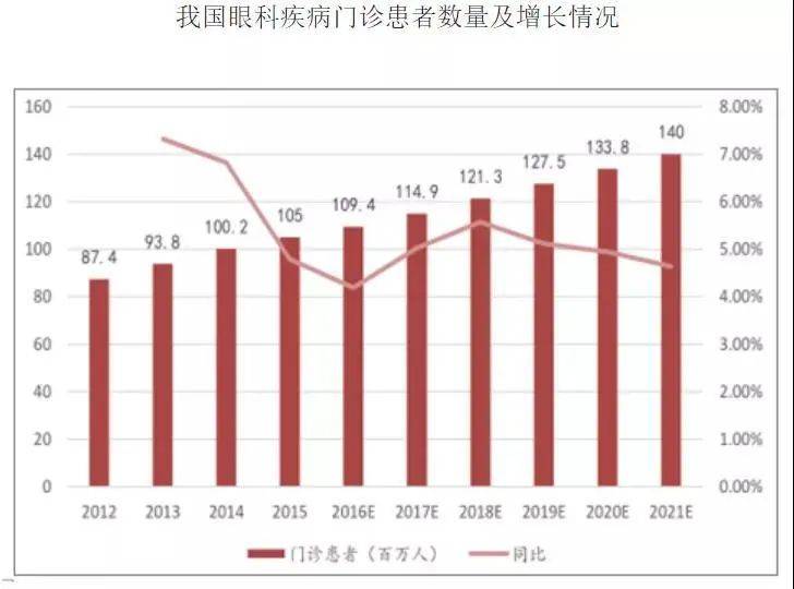 红黑人口库2021年_2021年人口普查结果