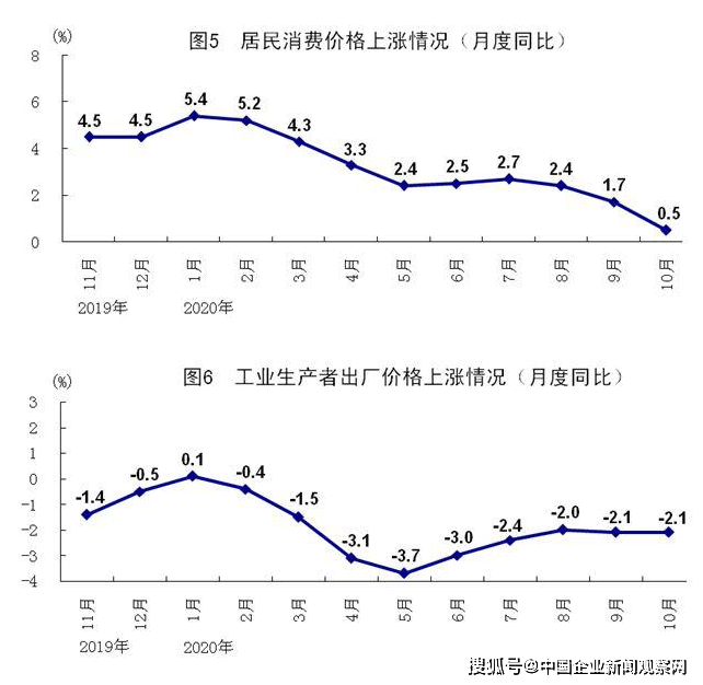 GDP持续稳定_国家统计局 10月份国民经济持续稳定恢复