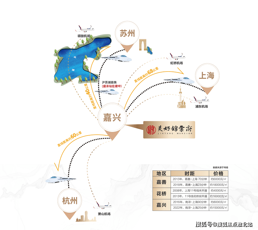 嘉兴王江泾美好锦棠府最新规划启动嘉兴美好锦棠府即将变成下一个房市