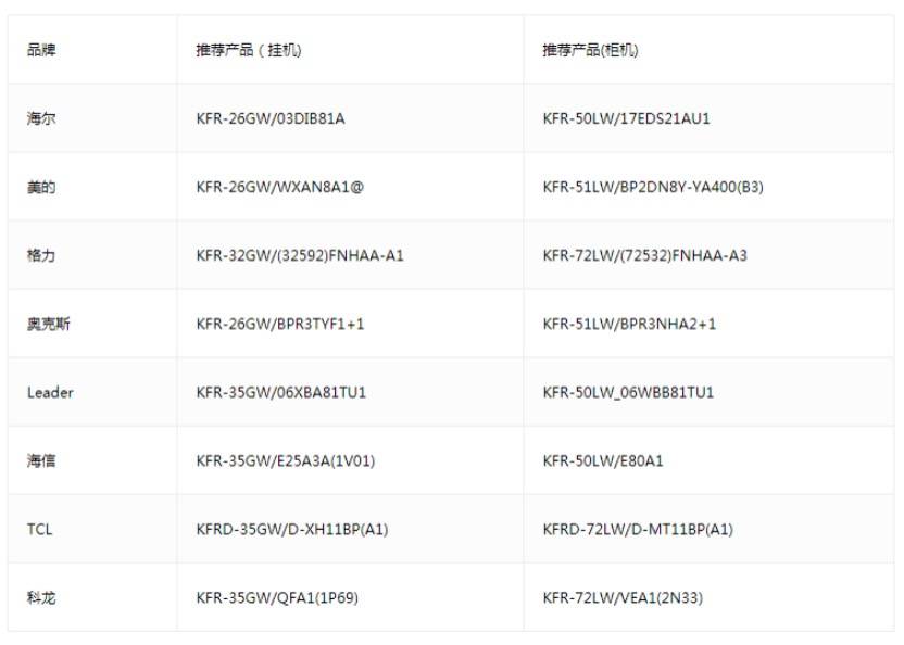 空调产品制热和智能口碑评价榜出炉 Leader斩获“双料冠军”-家电圈官网