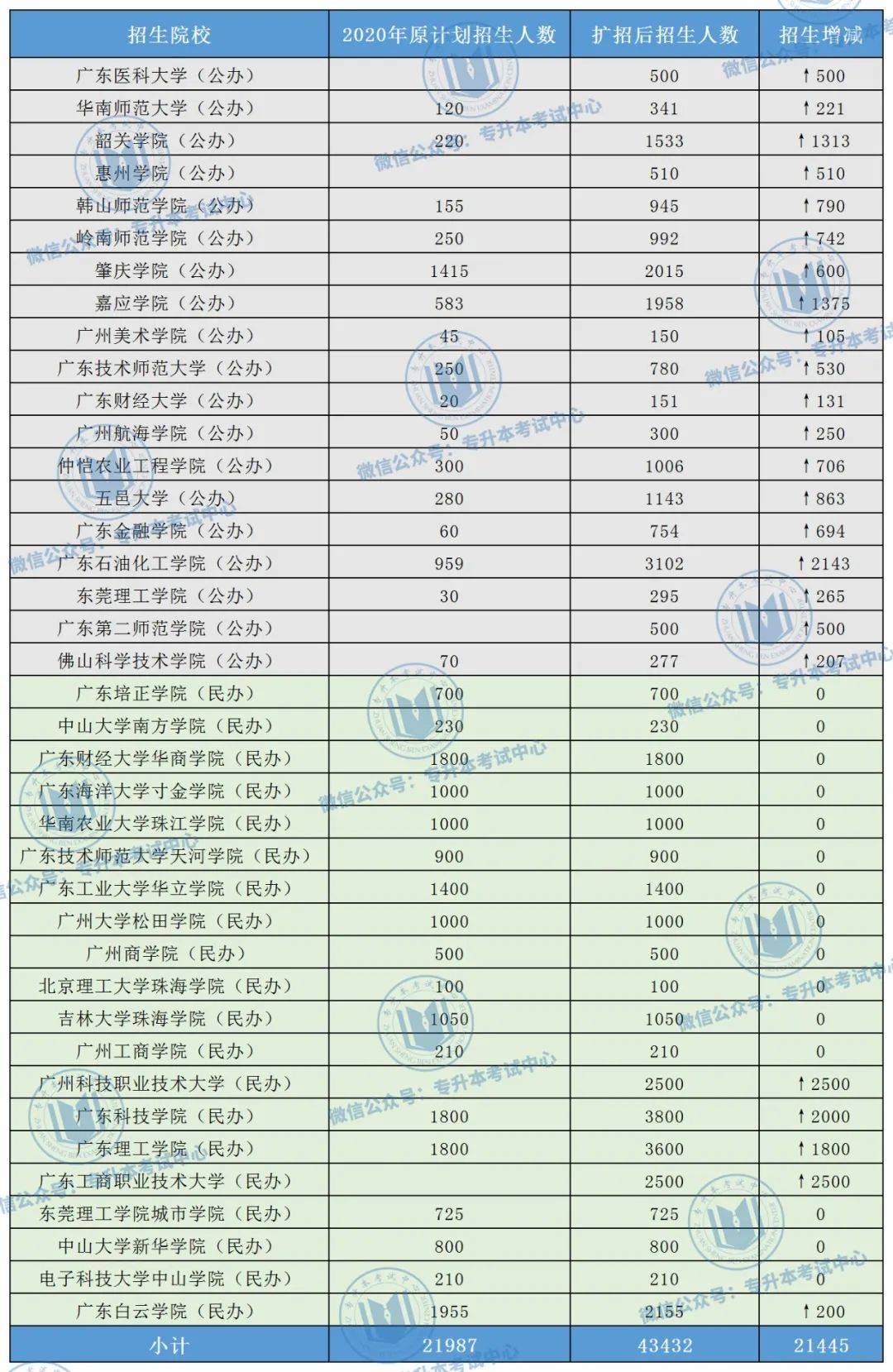 保定2019年人口数_保定人口分布图片