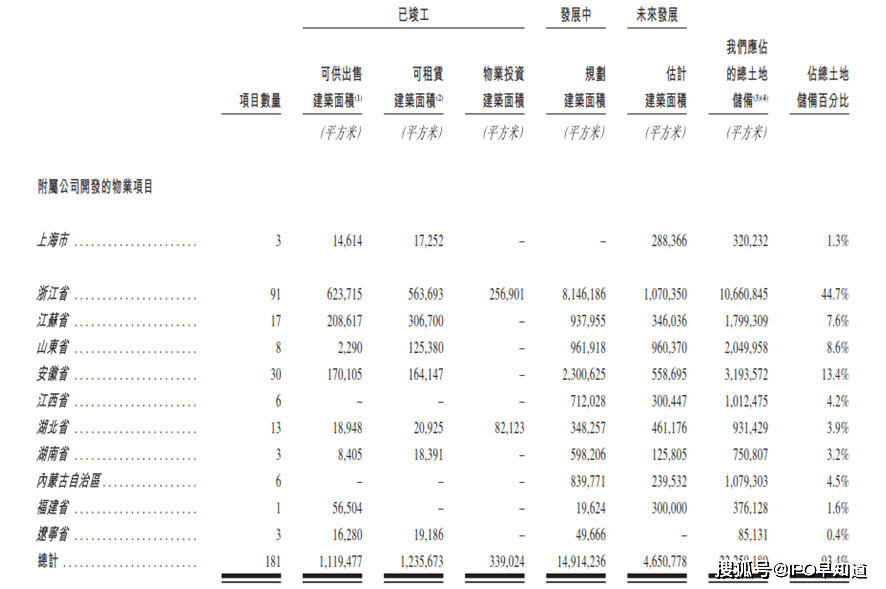 浙江人口面积比例_浙江人口分布(3)