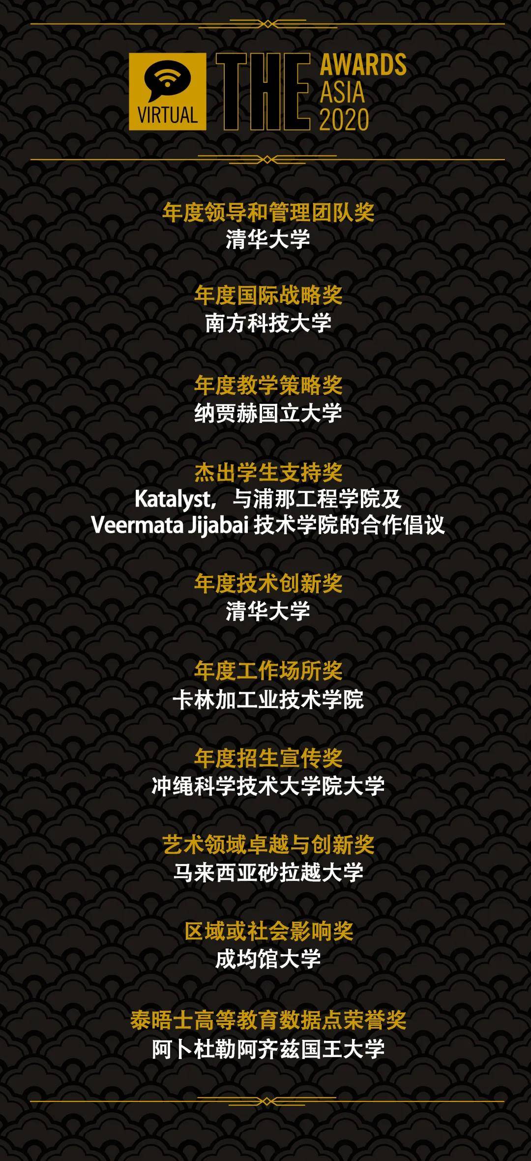 2020泰晤士高等教育_《2020泰晤士高等教育奖》获奖学校公布,格拉斯哥大