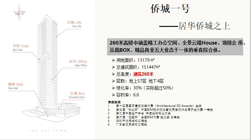 侨城一号广场深圳全景云端house