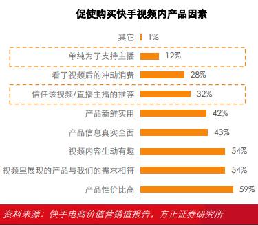 栏目|市值观察丨快手巨亏背后，“老铁经济”暗藏隐患