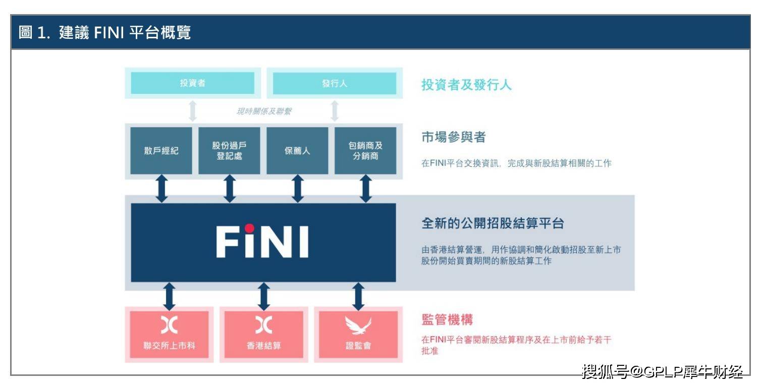 时间|港交所将推出FINI 新股发行时间最短只要一天