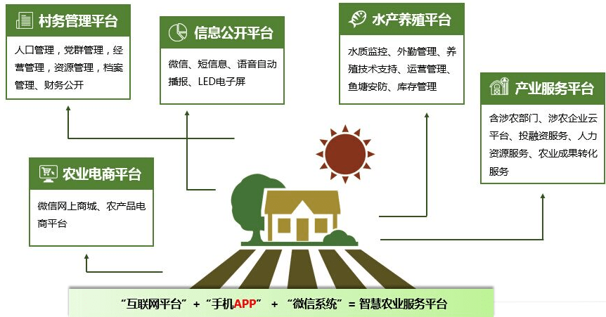 中国数字经济总量达31万亿元_辽宁万亿达图片