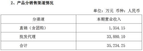 数据|连续六季未盈利 金种子酒2020前三季度净亏损1.05亿元