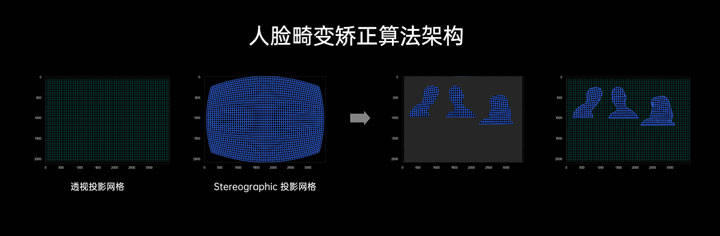 技术|专业级打造 OPPO推出FDF全维人像视频技术系统