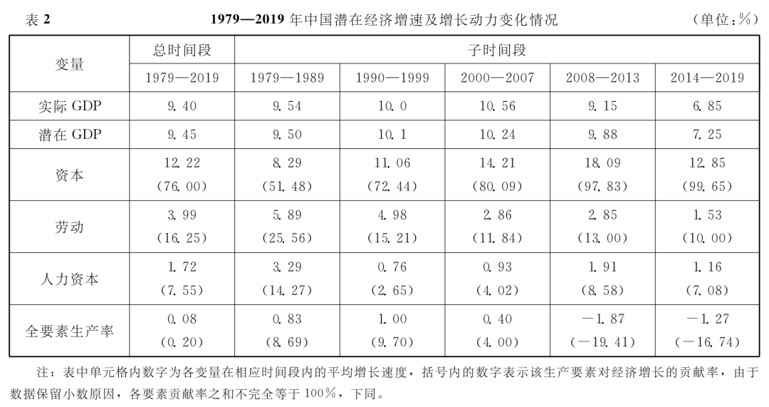 中国gdp增速转正有多_中国gdp增速图(3)