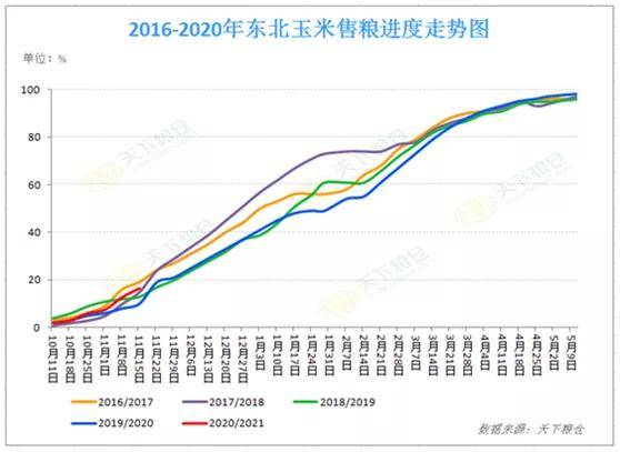 玉米行情今日价格走向 99f1e2edc4844513a0ece271bd4339a7.jpeg