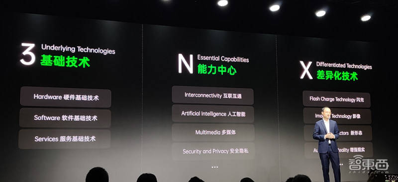 卷轴|从卷轴屏手机到CybeReal AR数字地图，OPPO 500亿研发是动真格的