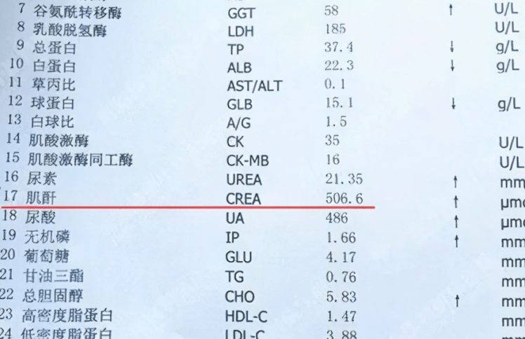 痛风服药后肌酐超标,我该停药吗?