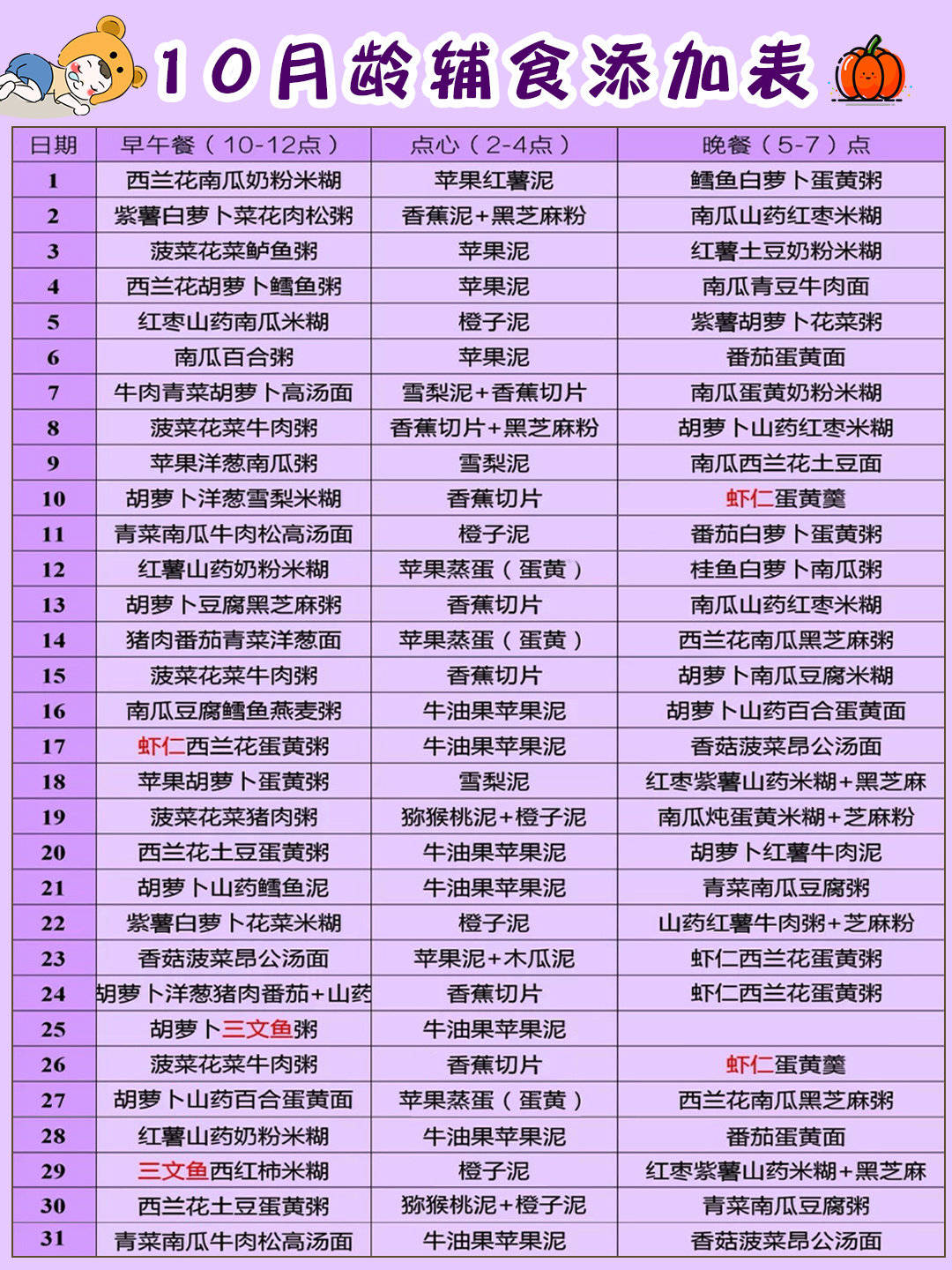 6-12个月宝宝辅食日记表,辅食添加附教程!